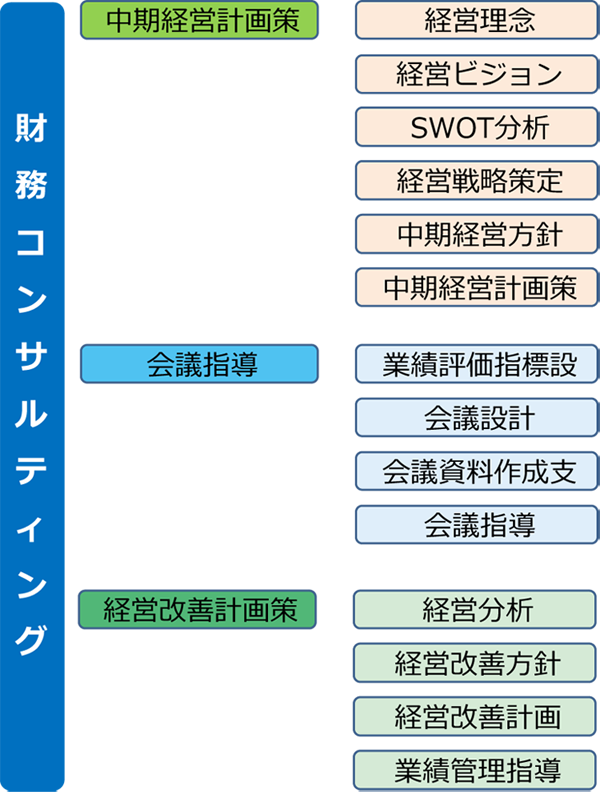財務コンサルティング 